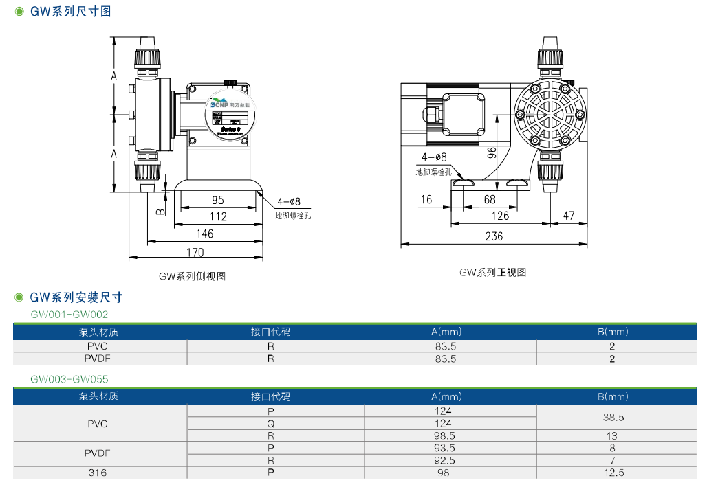 GW、GS机械隔膜计量泵